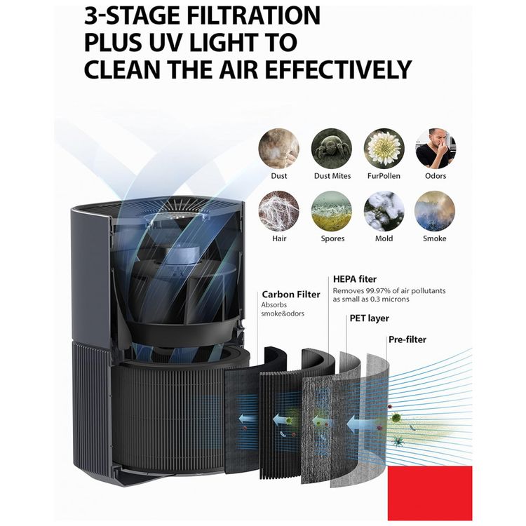 Purificador-de-Ar-com-Filtro-True-HEPA-H13-Area-ate-215-m2-foto-2