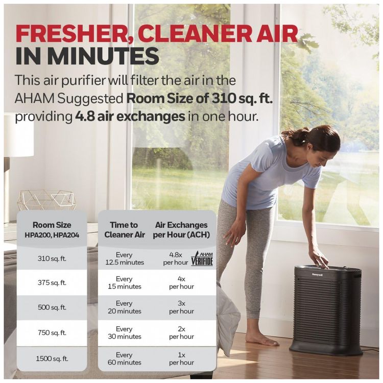 Purificador-de-Ar-Area-de-ate-140m2-em-1-hora-DHoneywell-foto-2