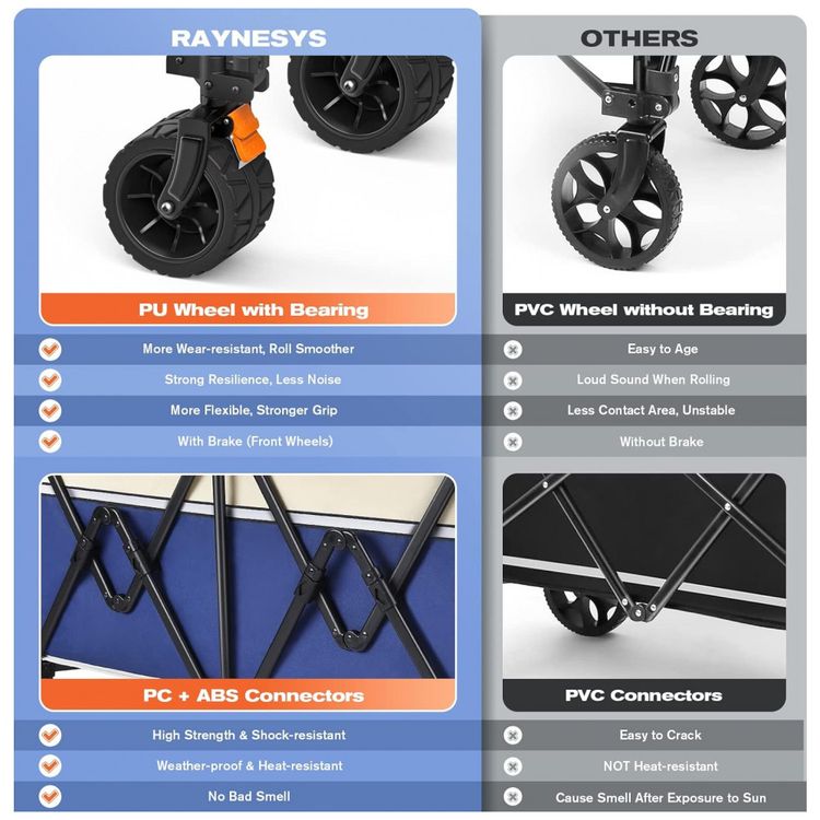 Carrinho-Dobravel-para-Camping-e-Jardim-Capacidade-200kg-foto-3