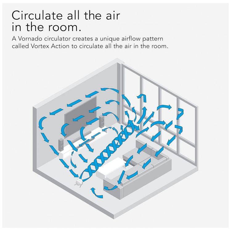 Ventilador-de-Mesa-com-3-Velocidades-Vornado-Pivot5-Branco-foto-4