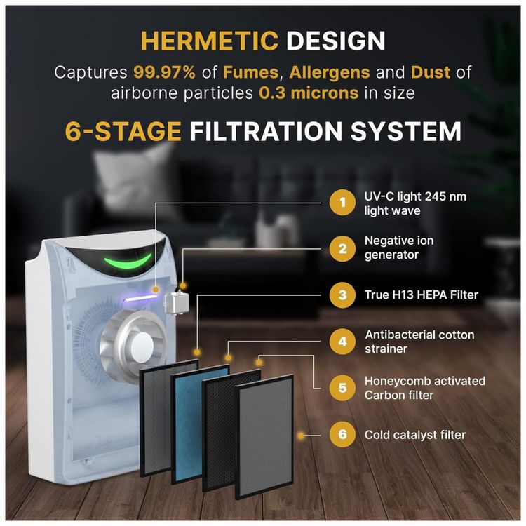 Purificador-de-Ar-e-Umidificador-4-em-1-com-Filtro-HEPA-H13-foto-2