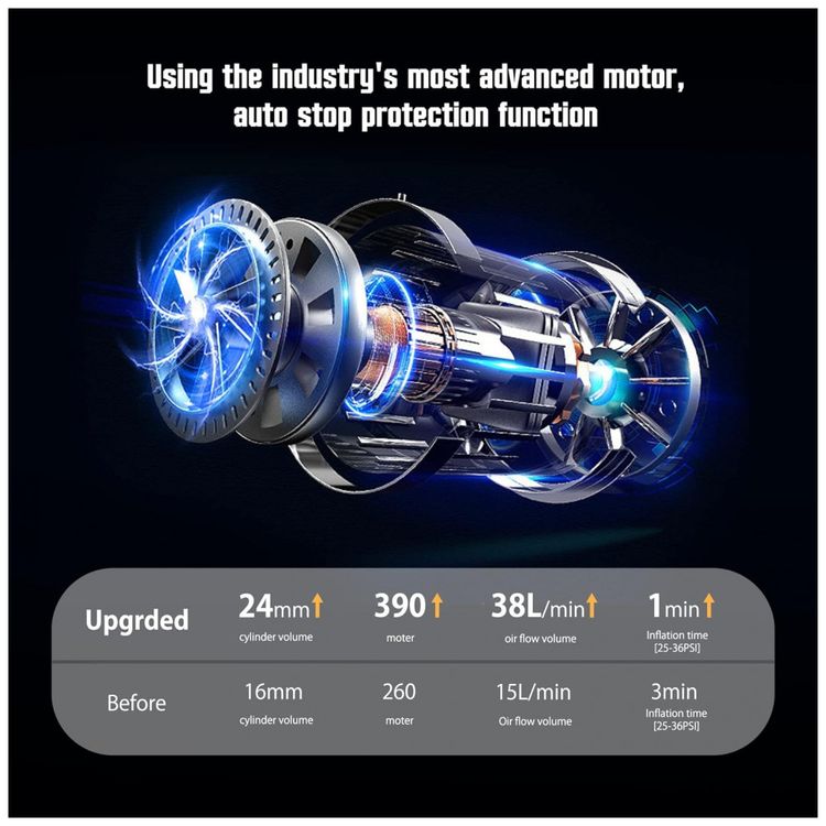 Compressor-de-Ar-Portatil-150-PSI-Recarregavel-com-Tela-LED-foto-2