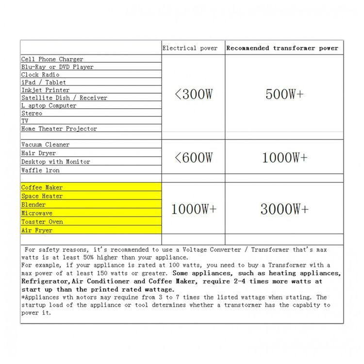 Transformador-de-Tensao-de-2000W-Converte-220V-a-110V-110V-foto-4