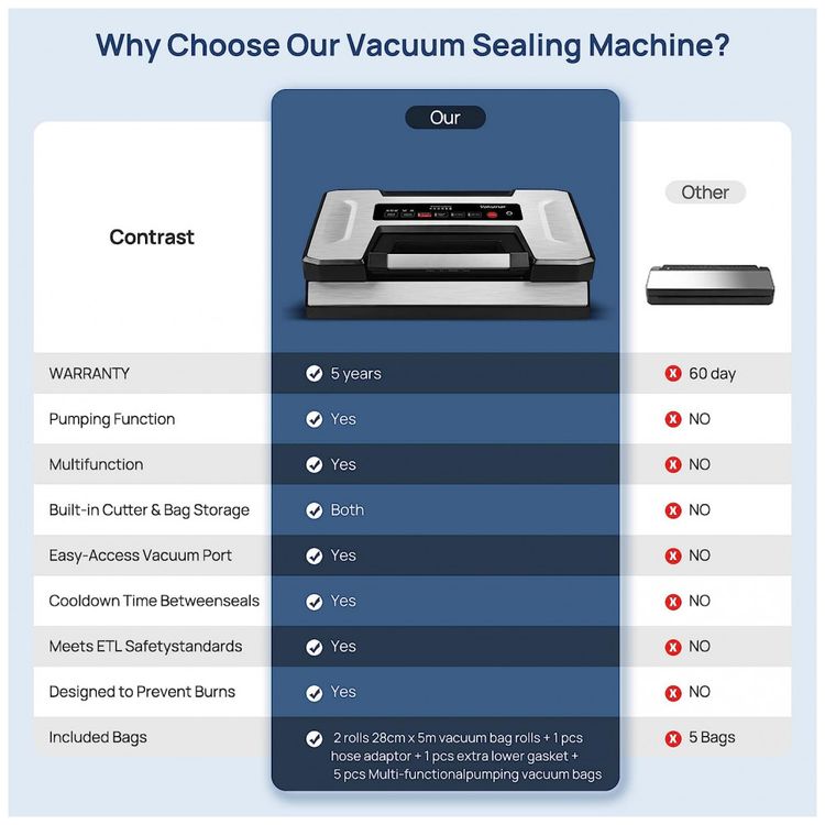 Seladora-a-Vacuo-Automatica-para-Alimentos-Secos-e-Umidos-em-foto-5