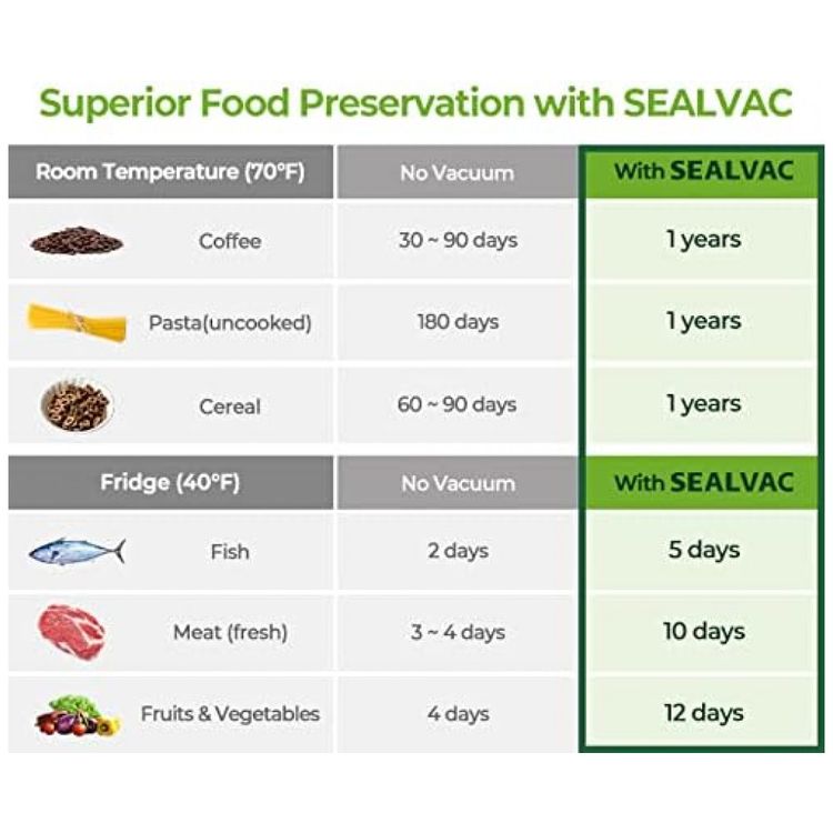 Seladora-a-Vacuo-Automatica-para-Alimentos-Secos-e-Umidos-foto-4