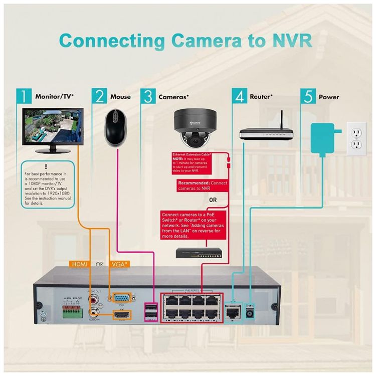 Camera-de-Seguranca-Externa-IP-PoE-5MP-com-Microfone-e-Visao-foto-5
