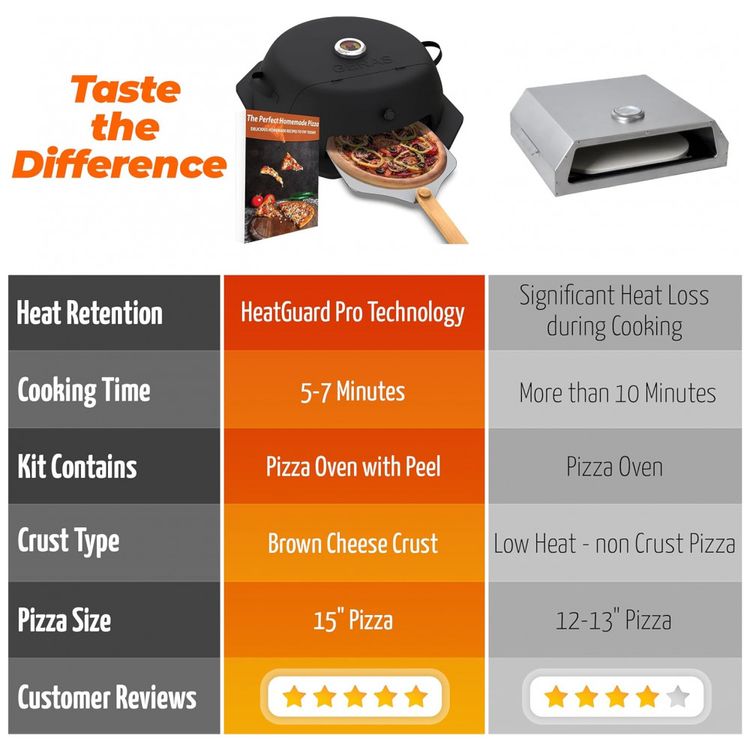 Forno-de-Pizza-a-Carvao-Portatil-com-Pedra-de-Pizza-Geras-foto-5