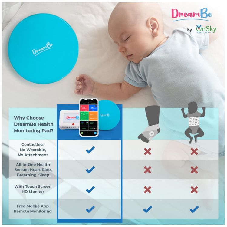 Monitor-de-Respiracao-de-Bebe-Inteligente-sem-Contato-WiFi-foto-1