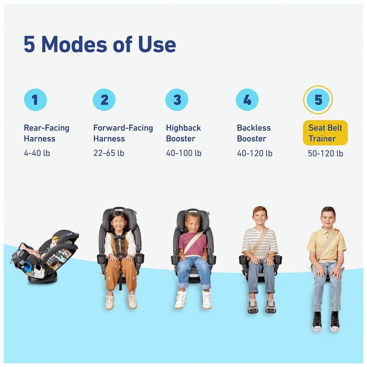 Cadeira-de-Bebe-para-Carro-5-em-1-com-10-Posicoes-foto-1