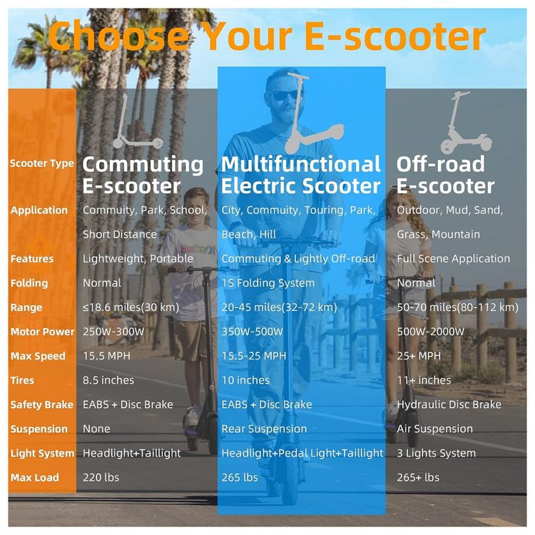 Patinete-Eletrico-para-Adolescentes-e-Adultos-com-Alcance-foto-1