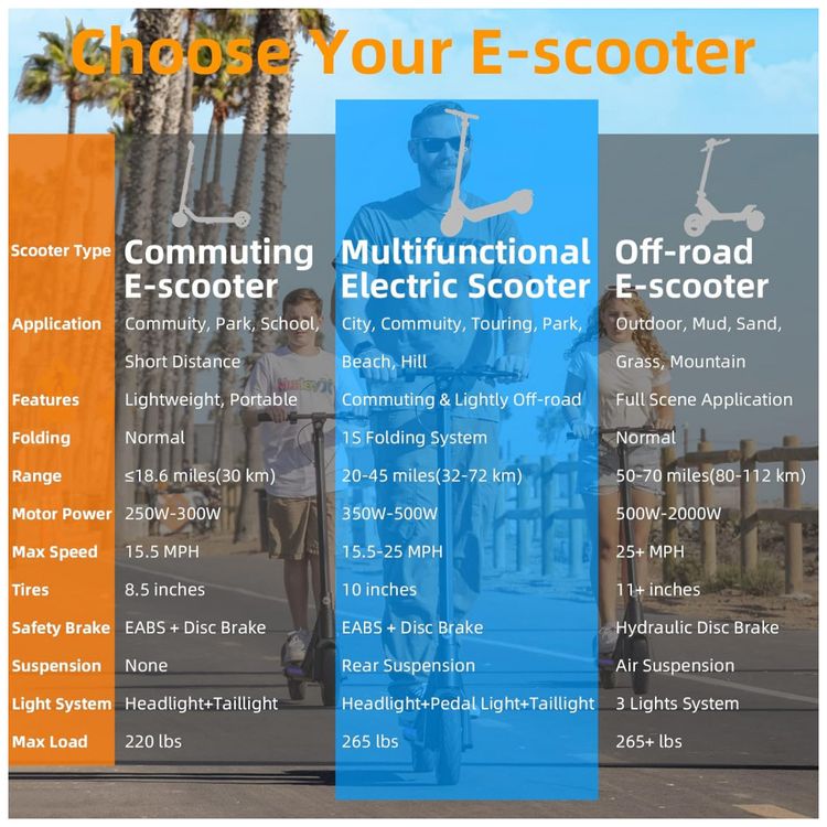 Patinete-Eletrico-para-Adultos-com-Alcance-40km-e-Peso-foto-1