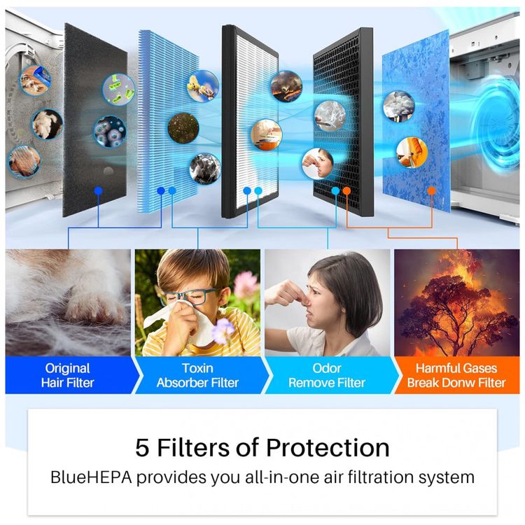 Purificador-de-Ar-com-Filtro-True-HEPA-H13-Area-ate-106-m2-foto-3
