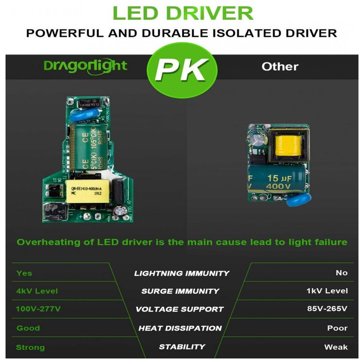 Lampada-LED-DragonLight-120W-14400-Lumens-3000K-Branca-foto-5
