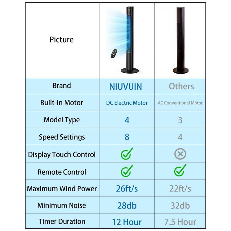 Ventilador-de-torre-NIUVUIN-ventilador-oscilante-de-45-foto-4