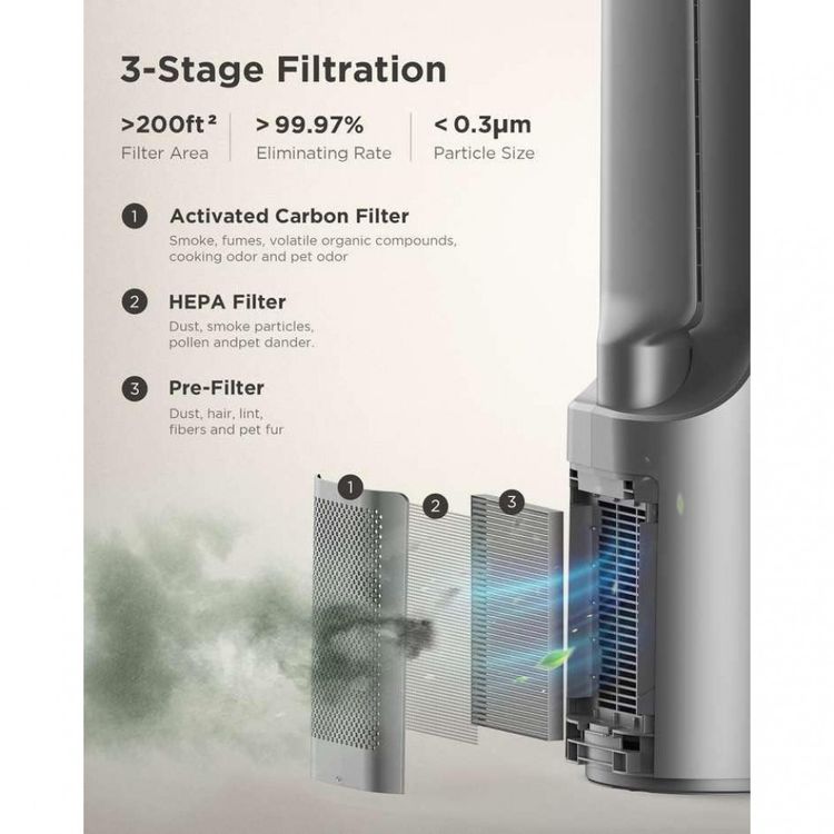 Ventilador-de-Torre-2-em-1-Humidificador-com-Filtro-HEPA-com-foto-3