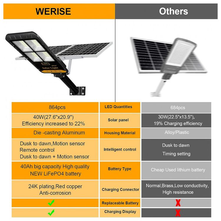 Luminaria-Solar-Externa-300W-6500K-Super-Brilhante-com-foto-5