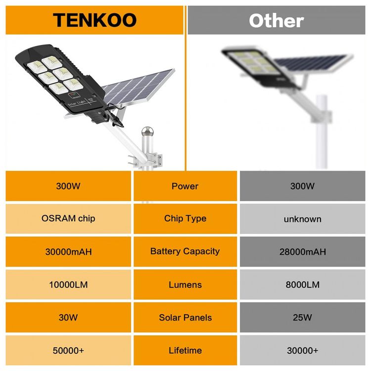 Luminaria-Solar-Externa-30000-Lumens-a-Prova-d-IP66-500W-com-foto-2