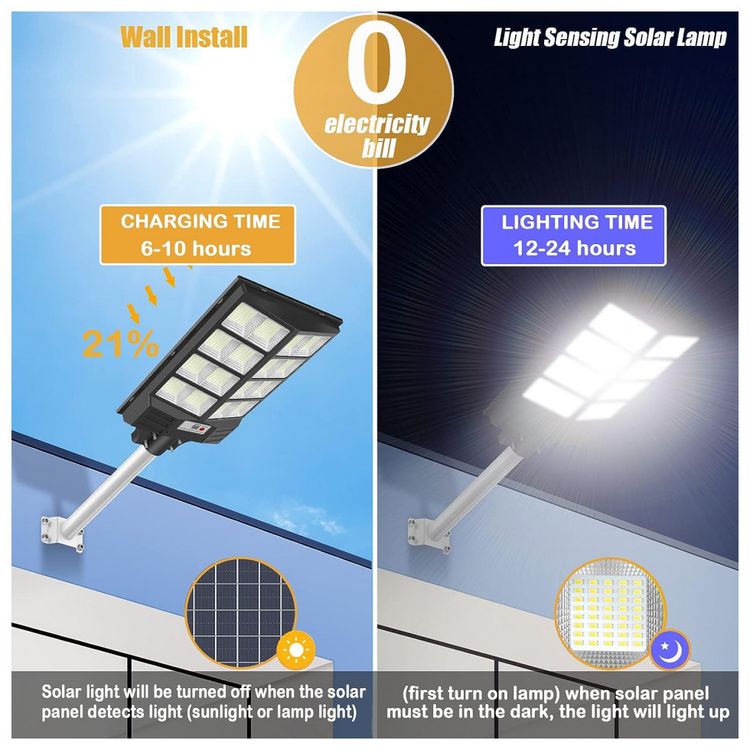 Luminaria-Externa-25000-Lumens-a-Prova-d-IP66-500W-com-foto-1
