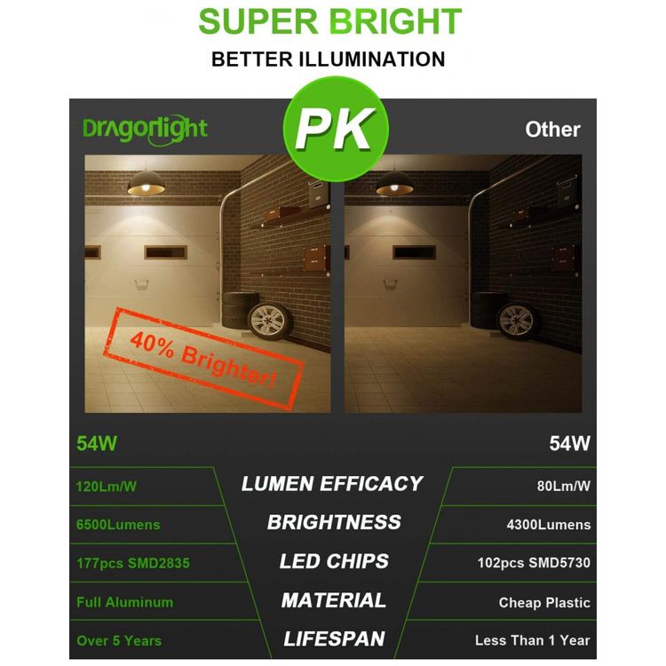 DragonLight-150W-Grade-Corn-LED-Light-Bulb600-Watt-Metal-foto-4