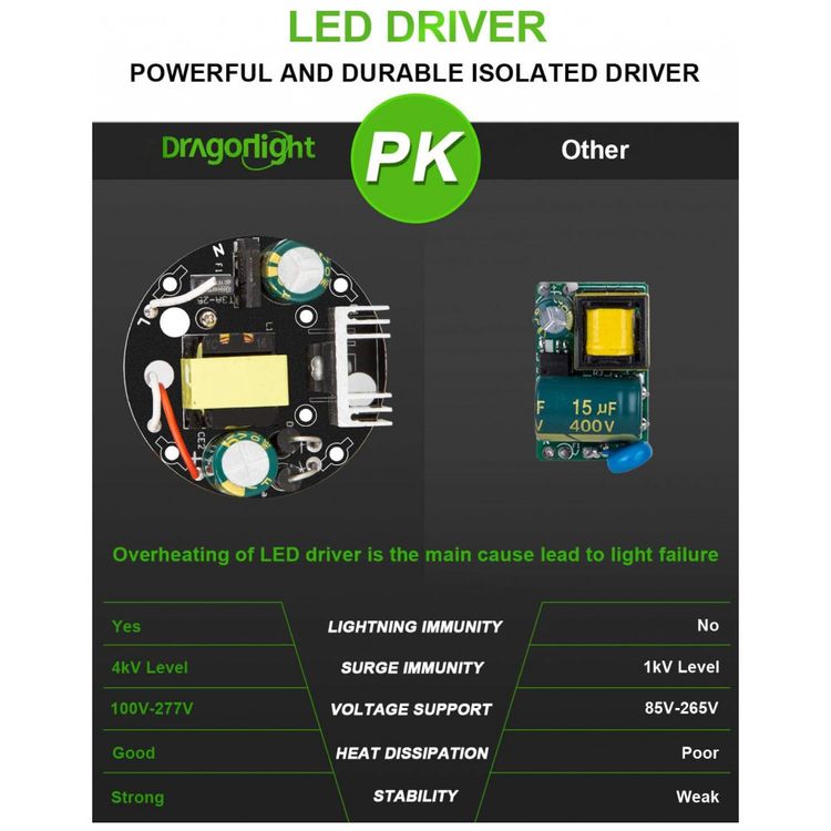 DragonLight-150W-Grade-Corn-LED-Light-Bulb600-Watt-Metal-foto-5