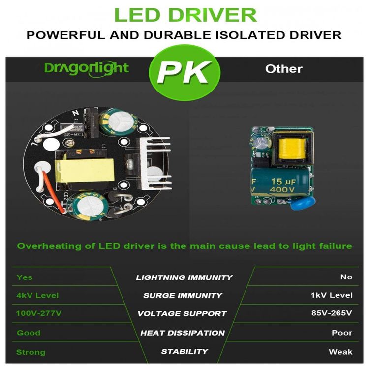 Lampada-LED-240W-Base-E39-3000K-32400-Lumens-de-Potencia-foto-5