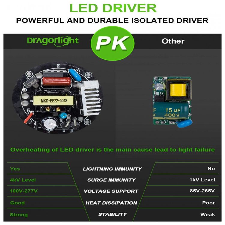 Lampada-LED-Dragon-Light-80W-9600-Lumens-5000K-Branca-com-foto-5