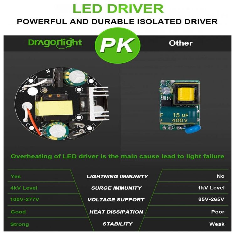 Lampada-LED-Dragon-Light-100W-12000-Lumens-3000K-Branca-foto-5