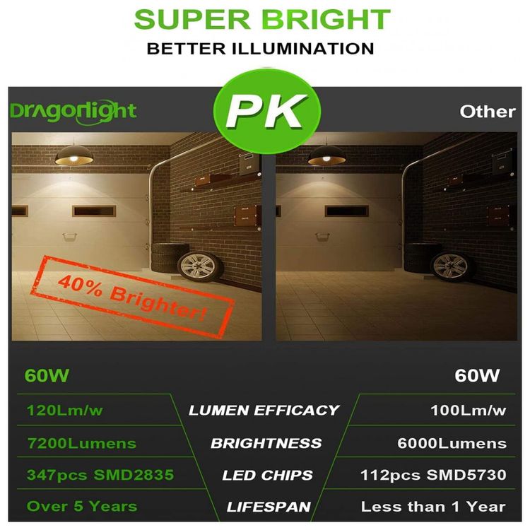Lampada-LED-Dragon-Light-120W-14400-Lumens-3000K-Branca-foto-4