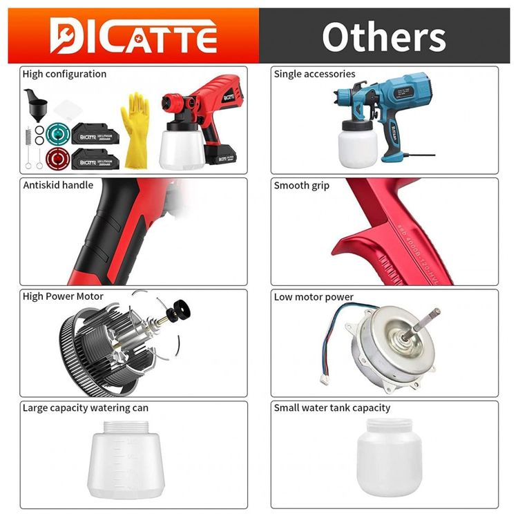 Pistola-de-Pintura-Pulverizadora-DICATTE-1L-com-3-Modos-de-foto-3