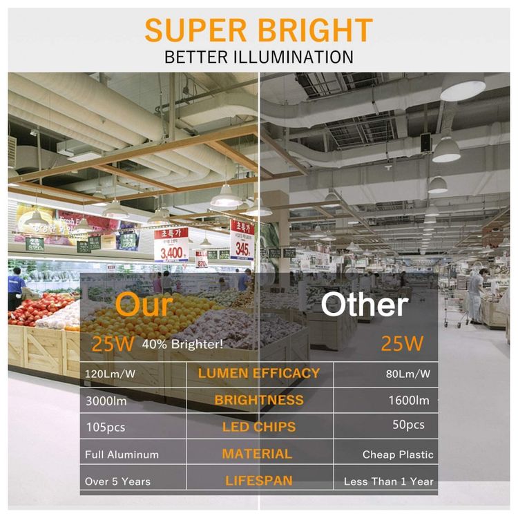Lampada-LED-120W-14400-Lumens-4000K-Branca-com-Base-E26-foto-4