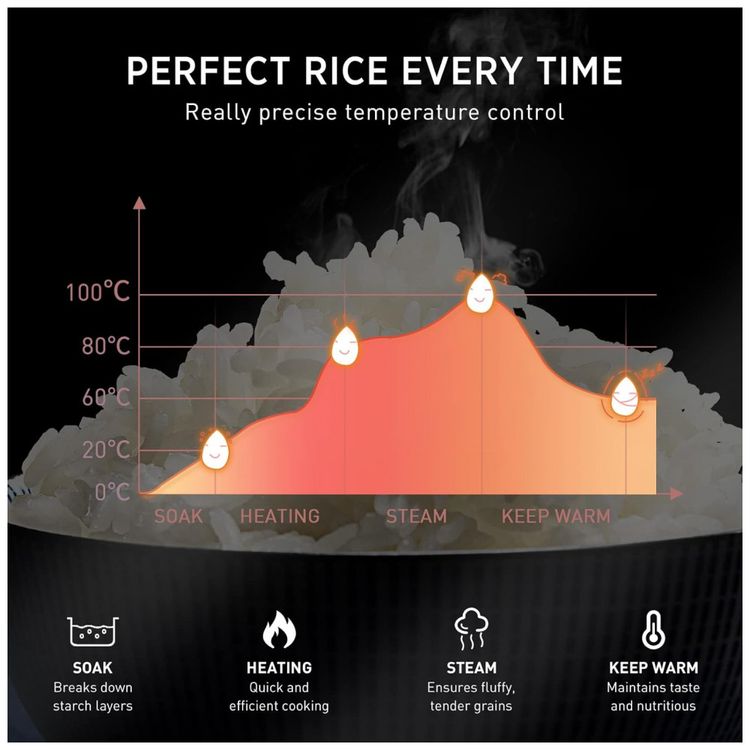 Panela-de-Arroz-Antiaderente-16L-com-Aquecimento-3D-e-foto-3