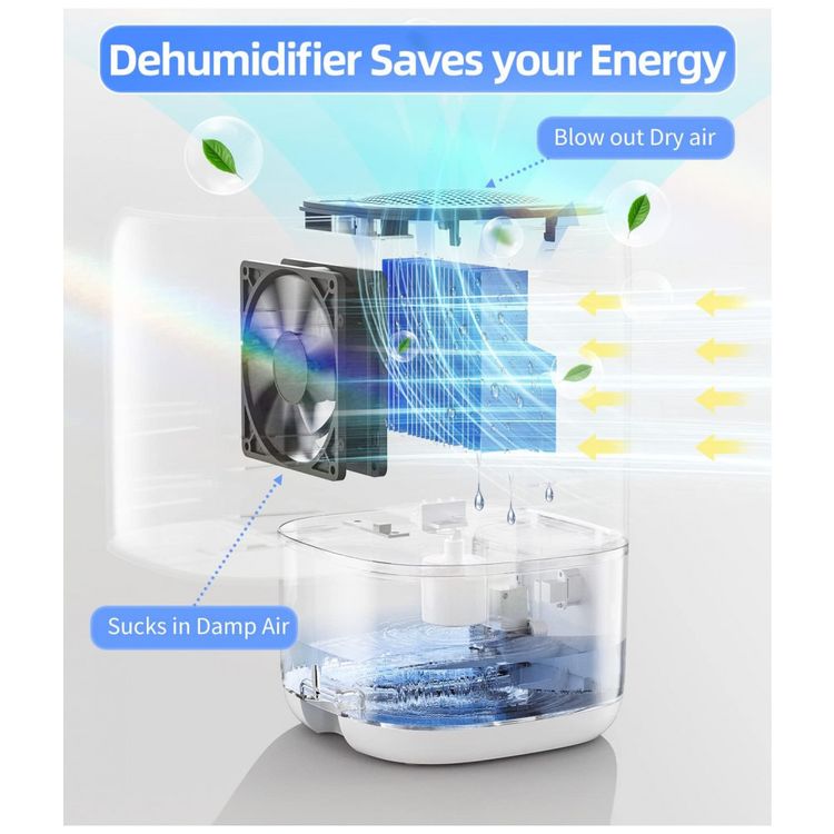 Desumidificador-1L-para-Ambiente-Domestico-Silencioso-com-foto-2