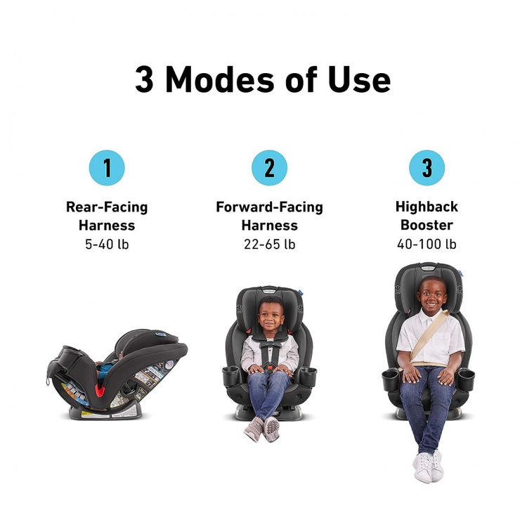 Cadeira-de-Bebe-para-Carro-TriRide-3-em-1-com-3-Modos-de-foto-1