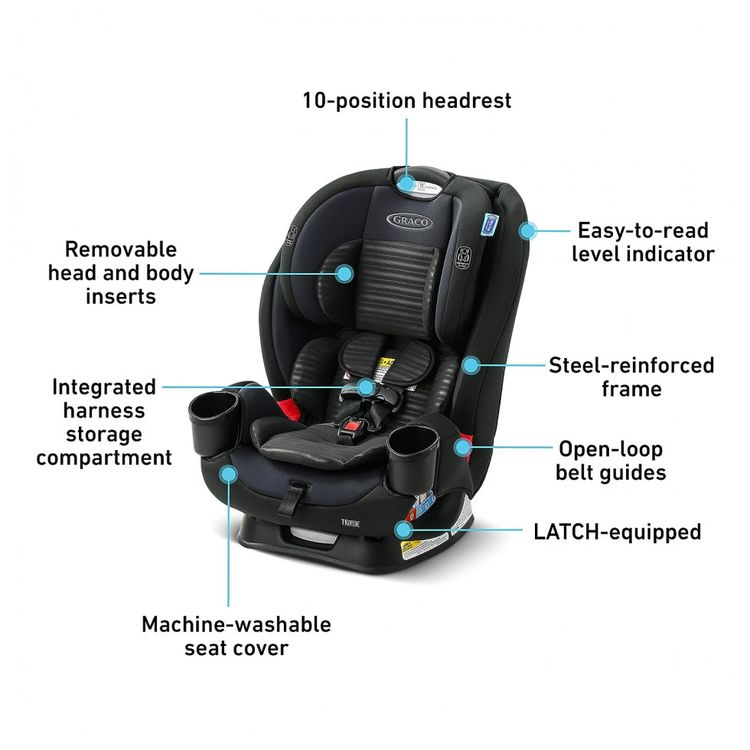 Cadeira-de-Bebe-para-Carro-TriRide-3-em-1-com-3-Modos-de-foto-5
