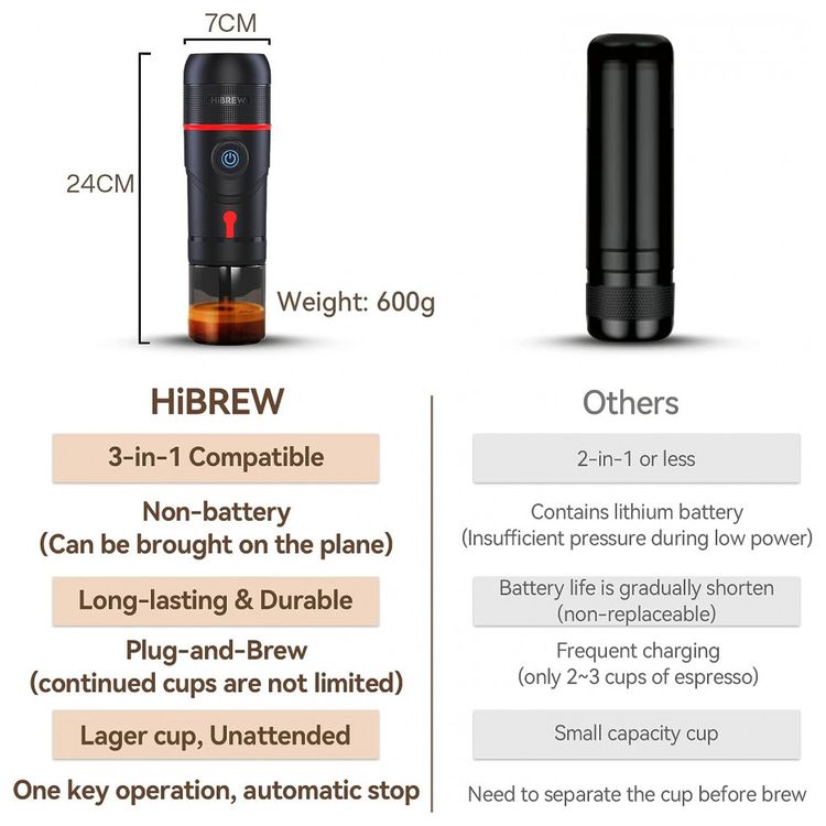 Cafeteira-Eletrica-Programavel-HiBREW-H4-Expresso-Manual-foto-5