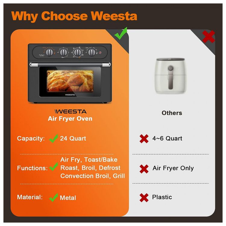 Fritadeira-Eletrica-AirFryer-18L-com-5-Modos-e-Painel-de-foto-4