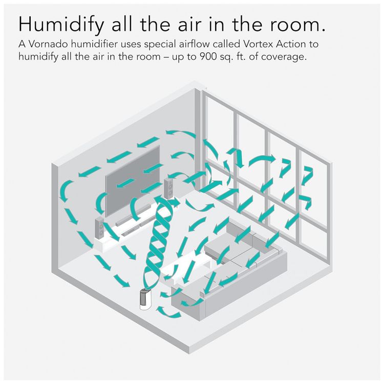 Umidificador-Ultrassonico-com-Umidificacao-de-Sala-Inteira-foto-5