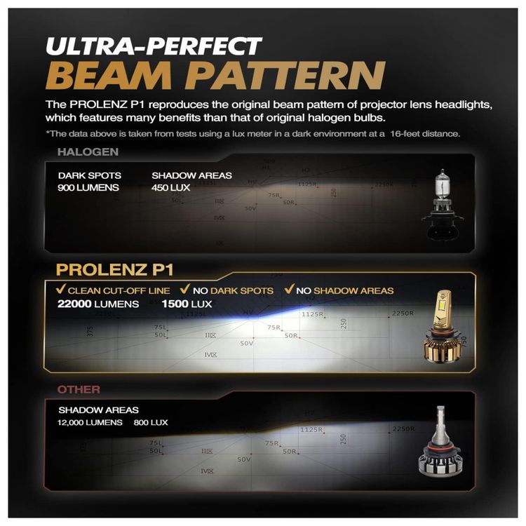 Kit-Xenon-Lampadas-LED-Branca-15000-Lumens-6000K-HIR2-2-foto-1