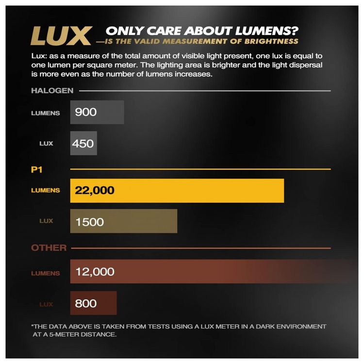 Kit-Xenon-Lampadas-LED-Branca-15000-Lumens-6000K-HIR2-2-foto-3