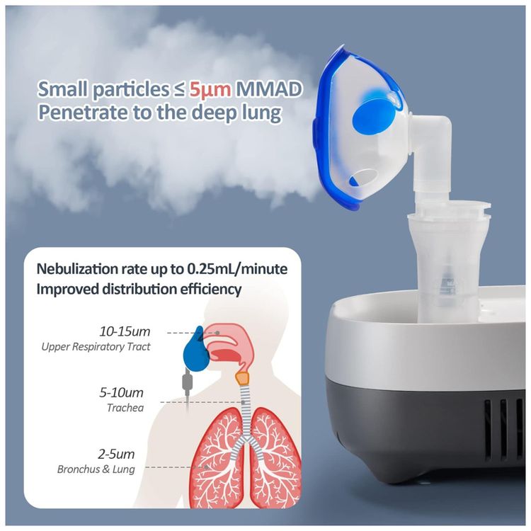 Nebulizador-Porttil-para-Tratamento-Imagem-2