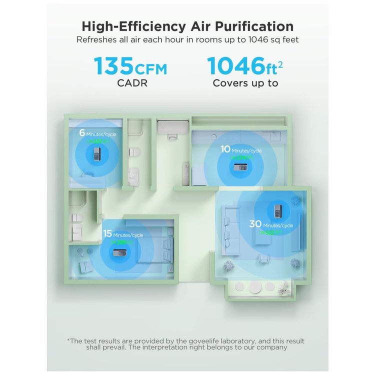 Purificador-de-Ar-3-em-1-para-Ambientes-ate-97m²-com-Imagem-2