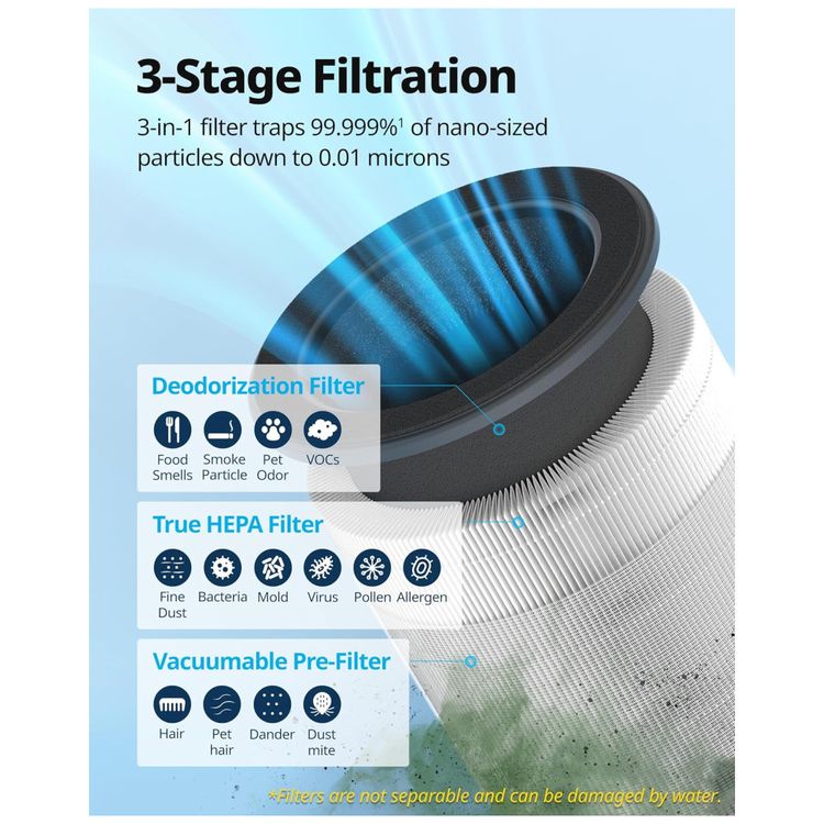 Purificador-de-Ar-para-Ambientes-ate-75m²-com-Filtro-HEPA-Imagem-3