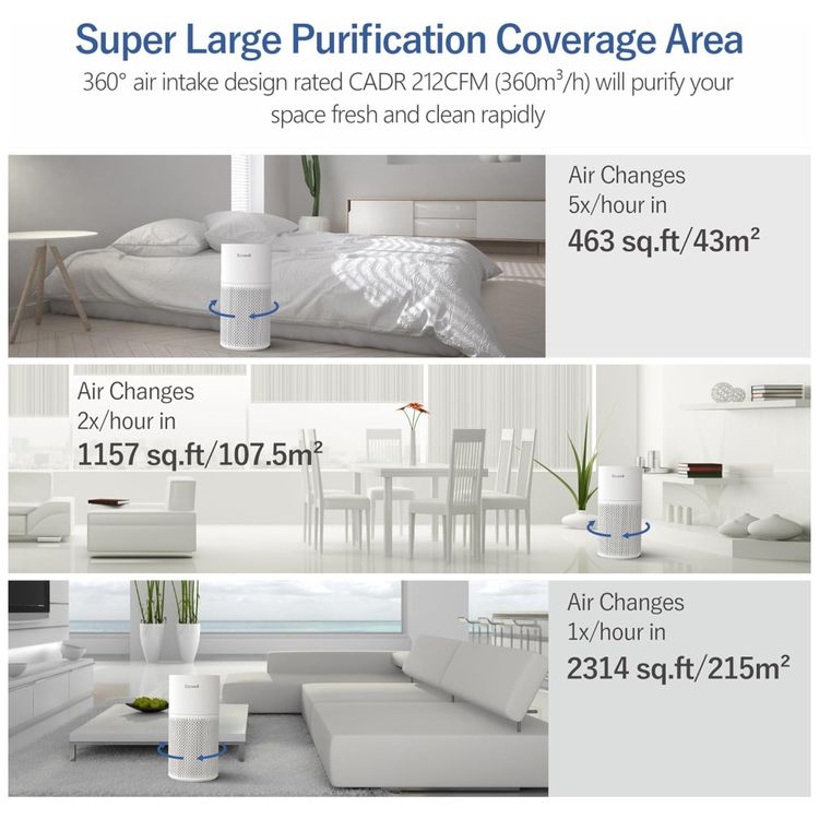 Purificador-de-Ar-para-Ambientes-ate-152m²-com-Filtro-HEPA-Imagem-4