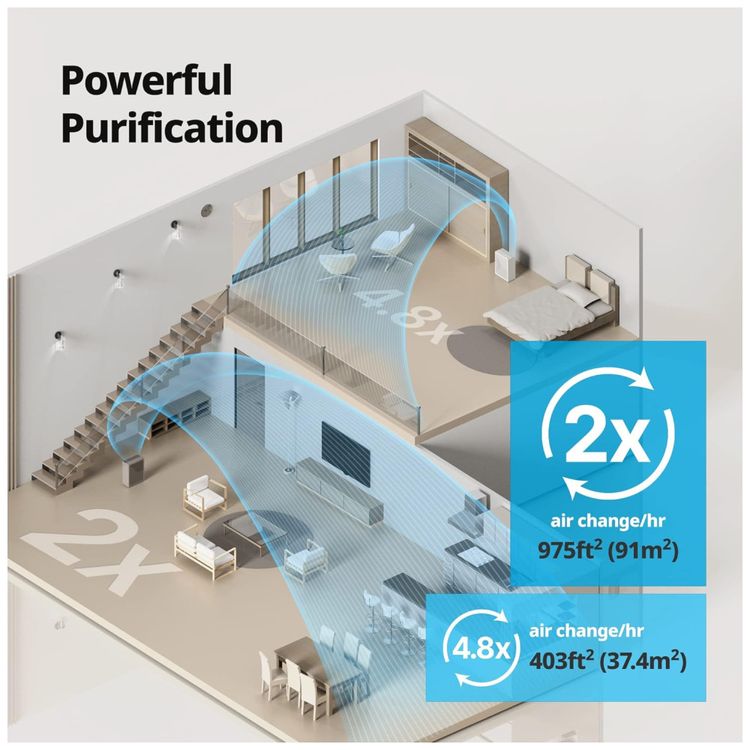 Purificador-de-Ar-para-Ambientes-ate-90m²-com-Sensor-de-Imagem-4