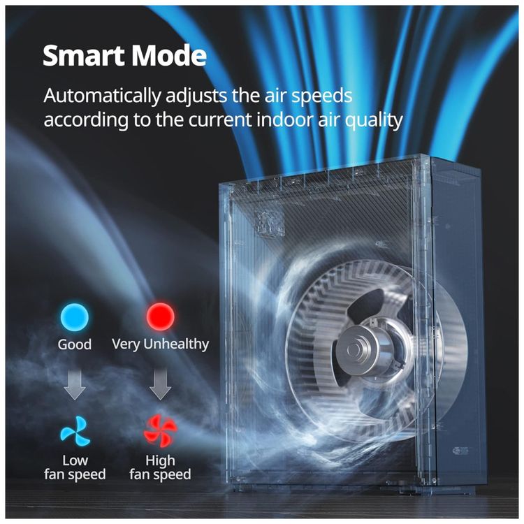 Purificador-de-Ar-para-Ambientes-ate-90m²-com-Sensor-de-Imagem-8