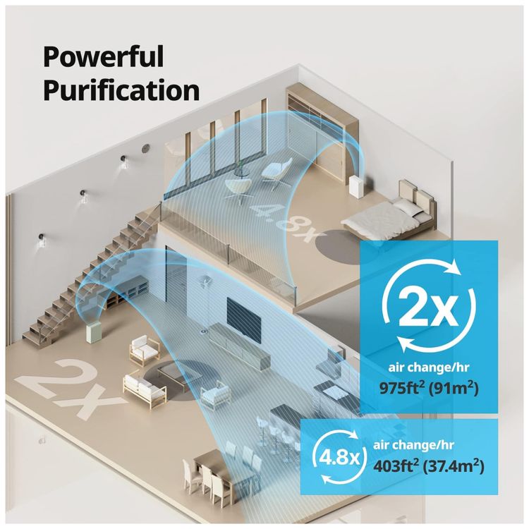 Purificador-de-Ar-para-Ambientes-ate-90m²-com-Sensor-de-Imagem-4