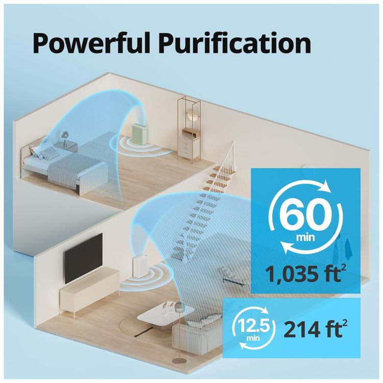 Purificador-de-Ar-para-Ambientes-ate-96m²-com-Sensor-de-Imagem-3
