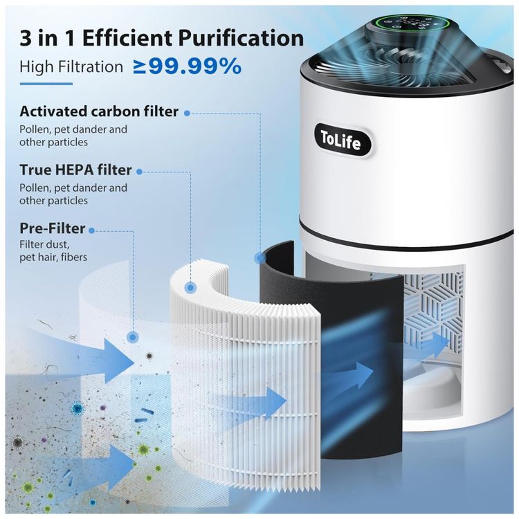 Purificador-de-Ar-para-Ambientes-ate-120m²-com-Filtro-HEPA-Imagem-2