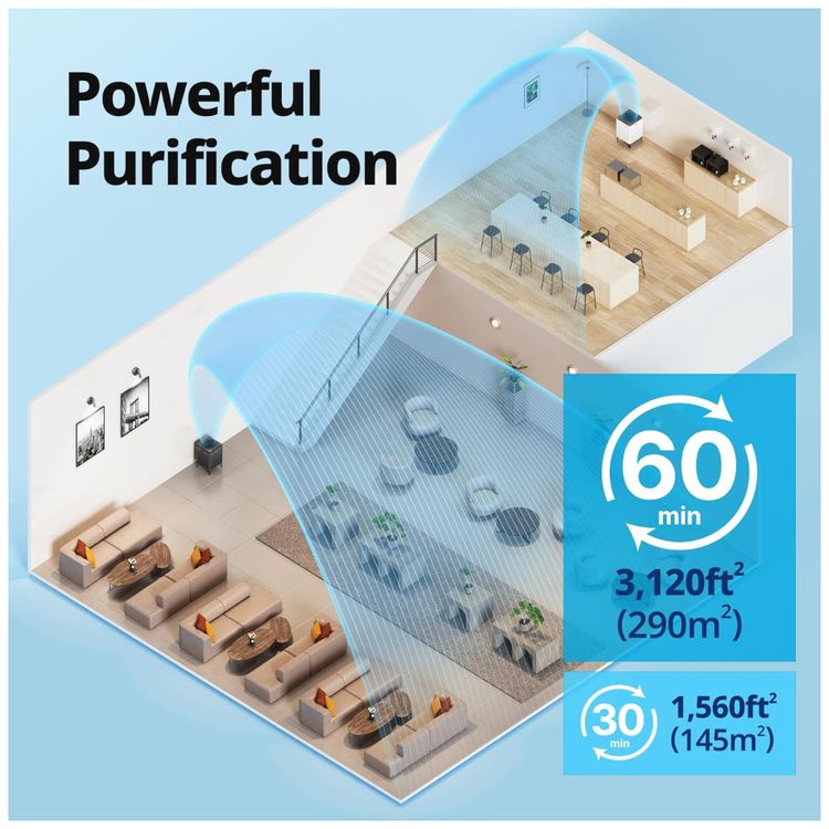 Purificador-de-Ar-para-Ambientes-ate-144m²-com-Sistema-de-Imagem-2