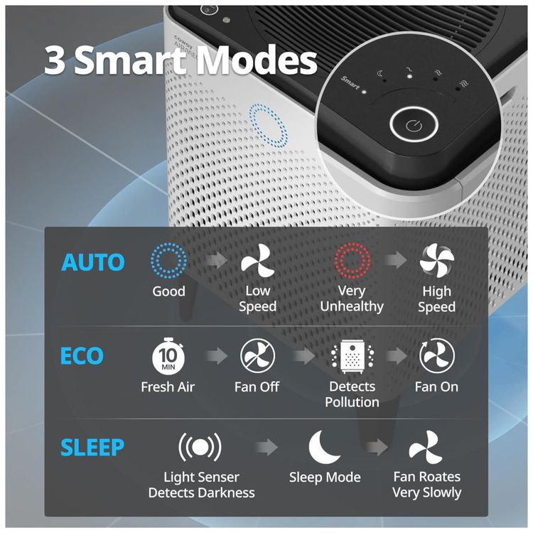 Purificador-de-Ar-para-Ambientes-ate-144m²-com-Sistema-de-Imagem-6